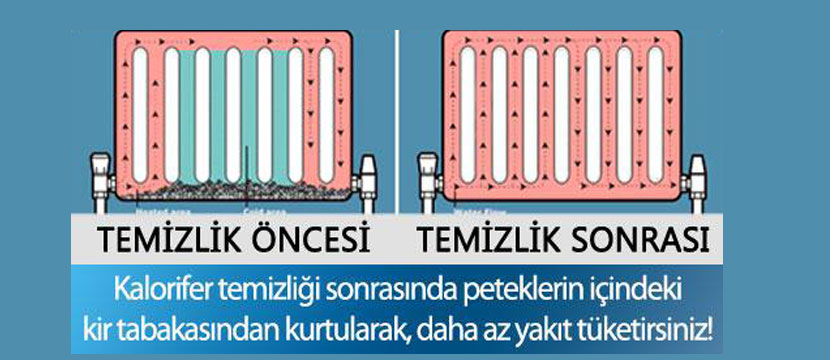 Ankara Tesisat Temizliği